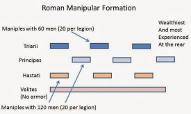The common formation of a Roman Legion in the Second Punic War
